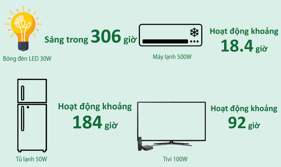 Công suất lớn 10,24kWh Công suất lớn 10,24kWh