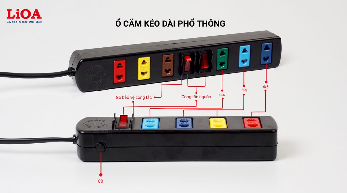 Ổ cắm LiOA an toàn tuyệt đối với CB bảo vệ quá tải