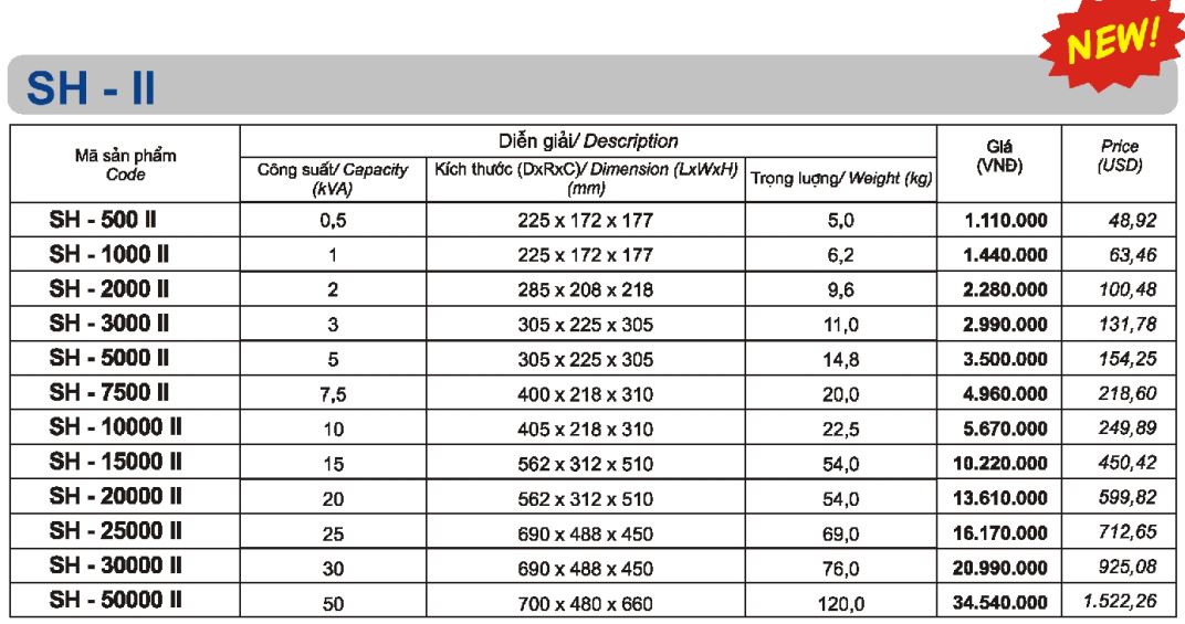 bảng giá ổn áp lioa dải 150V