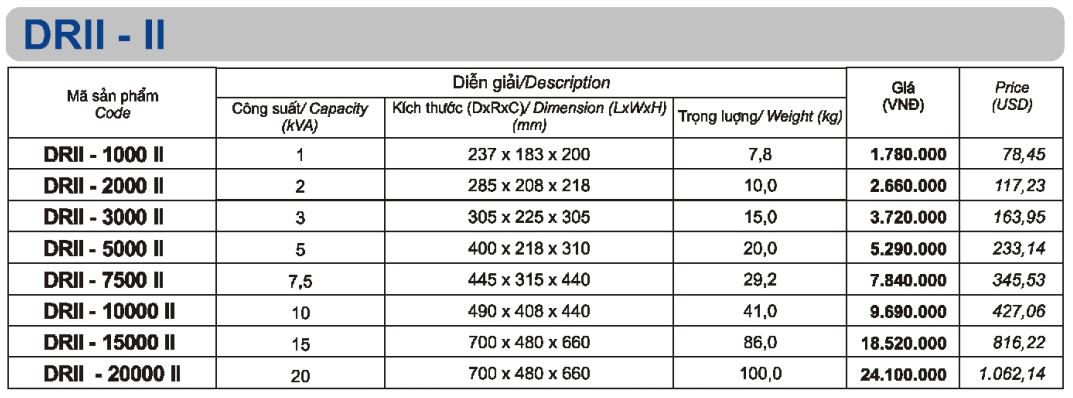 bảng giá ổn áp lioa dải 50v