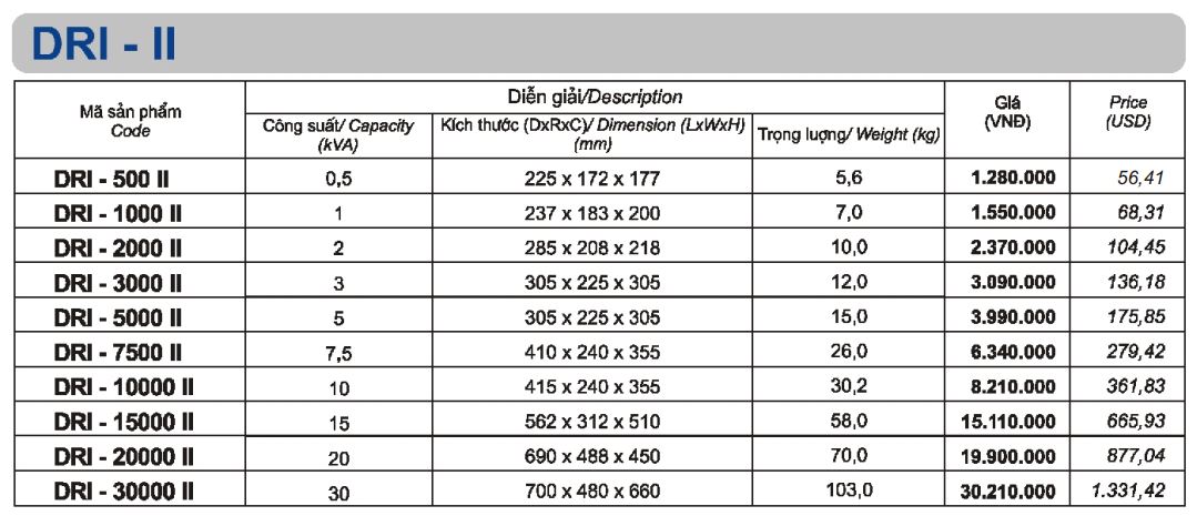 bảng giá ổn áp lioa dải 90V