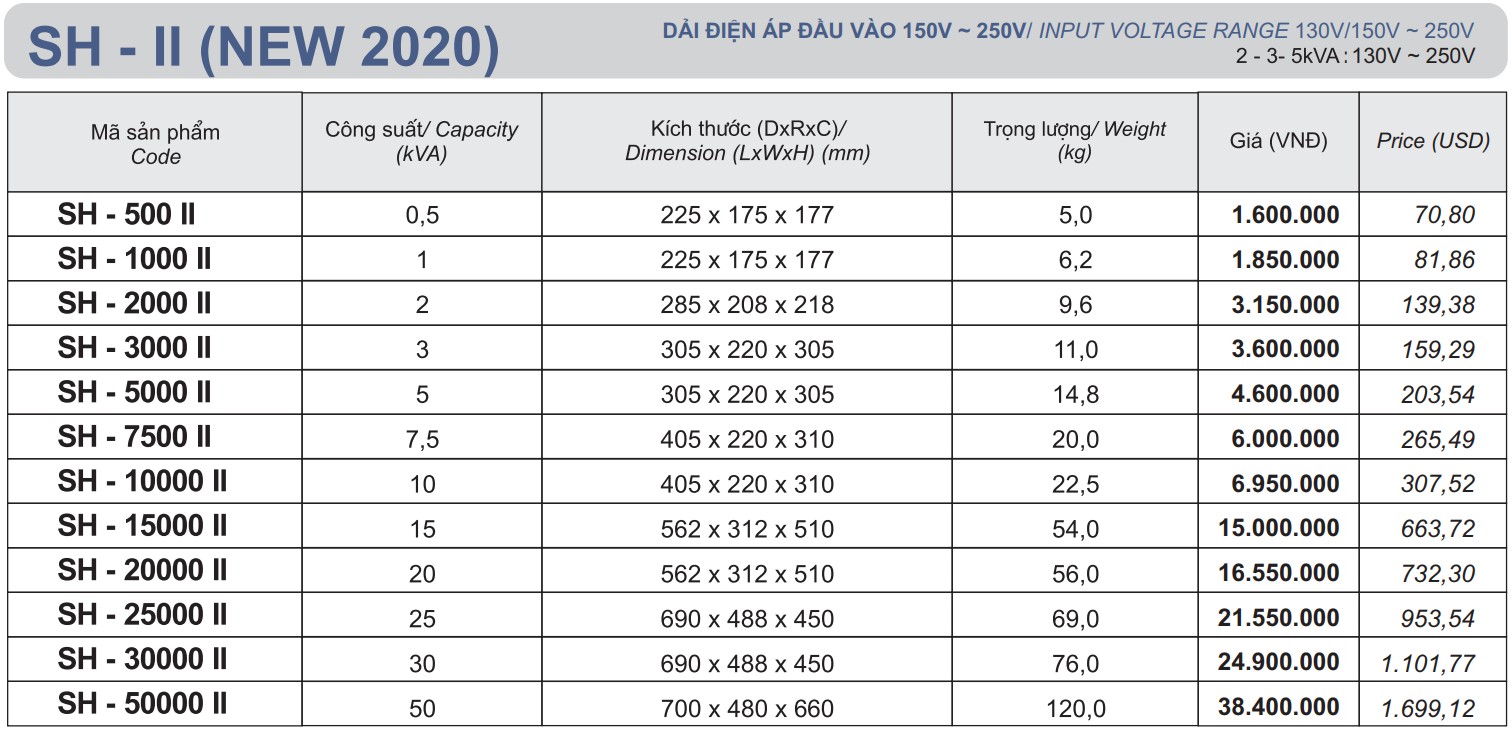 Bảng giá ổn áp LiOA 1 pha dải 150V